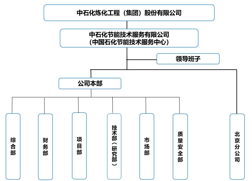 组织机构